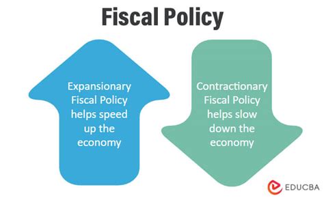 What does the diagram show about tax revenue? Exploring the intricate dance of fiscal policies and economic impacts